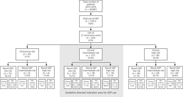 <b>【佳学基因检测</b>